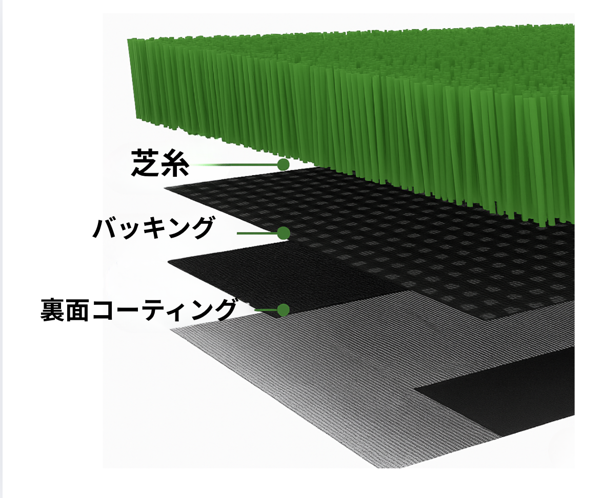 芝糸、バッキング、裏面コーテイング